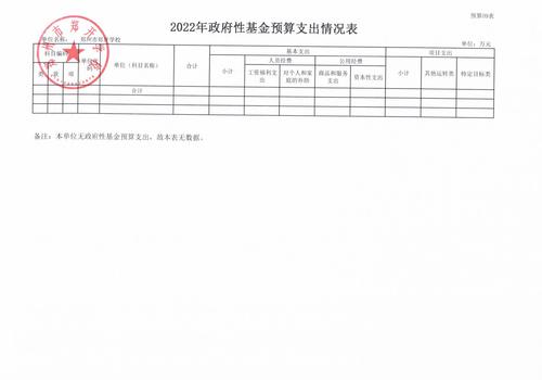 郑开学校2022预算公开_16