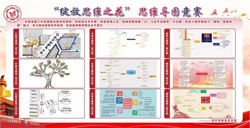 二十大思维导图竞赛