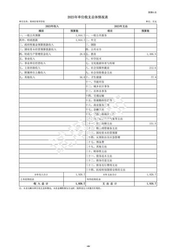 2023年郑州市?？Ｔに愎猒09